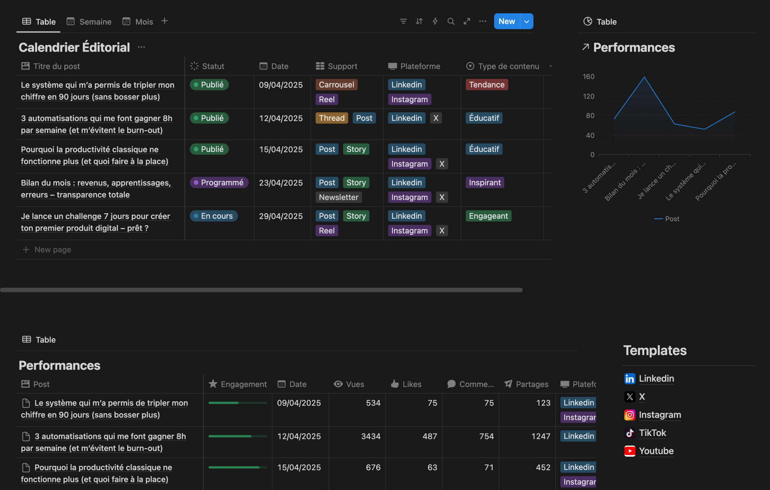Template Notion d'automatisation de business Template Notion d'automatisation de business